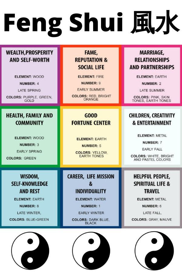 ☯️Consulenza Feng Shui 1 ore