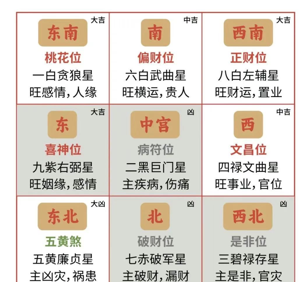 ☯️Consulenza Feng Shui 1 ore